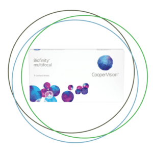 Biofinity-Multifocal-6-Pack