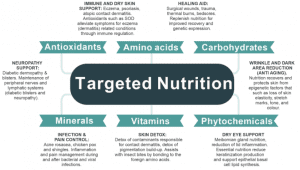 SM-Derma-Fusion-key-components-explained